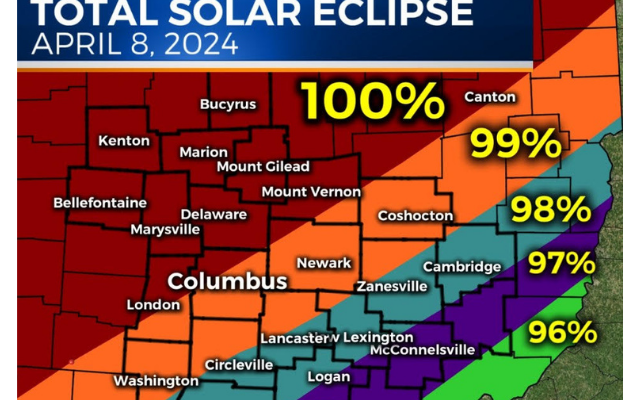 Local Events Coincide With Total Eclipse